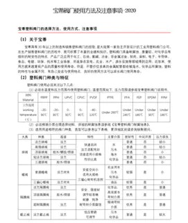 Важные примечания по установке и использованию пластиковых клапанов Baodi